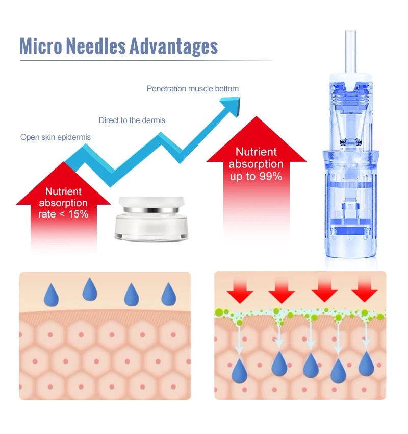 Universal Microneedles